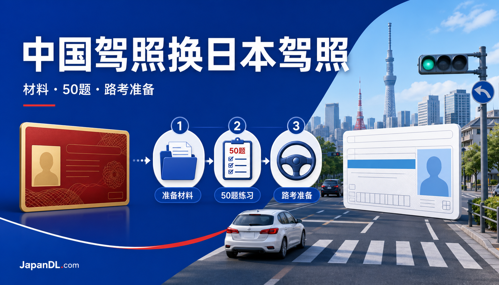 东京中国驾照换日本驾照流程(2026):材料、50题笔试与路考准备